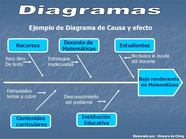 Formas estratégicas de aprendizaje