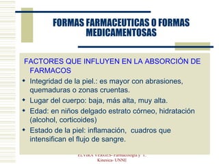 FORMAS FARMACEUTICAS O FORMAS MEDICAMENTOSAS FACTORES QUE INFLUYEN EN LA ABSORCIÓN DE FARMACOS Integridad de la piel.: es mayor con abrasiones, quemaduras o zonas cruentas. Lugar del cuerpo: baja, más alta, muy alta. Edad: en niños delgado estrato córneo, hidratación (alcohol, corticoides) Estado de la piel: inflamación,  cuadros que intensifican el flujo de sangre.  ELVIRA VERGES- Farmacologia y  T. Kinesica- UNNE 