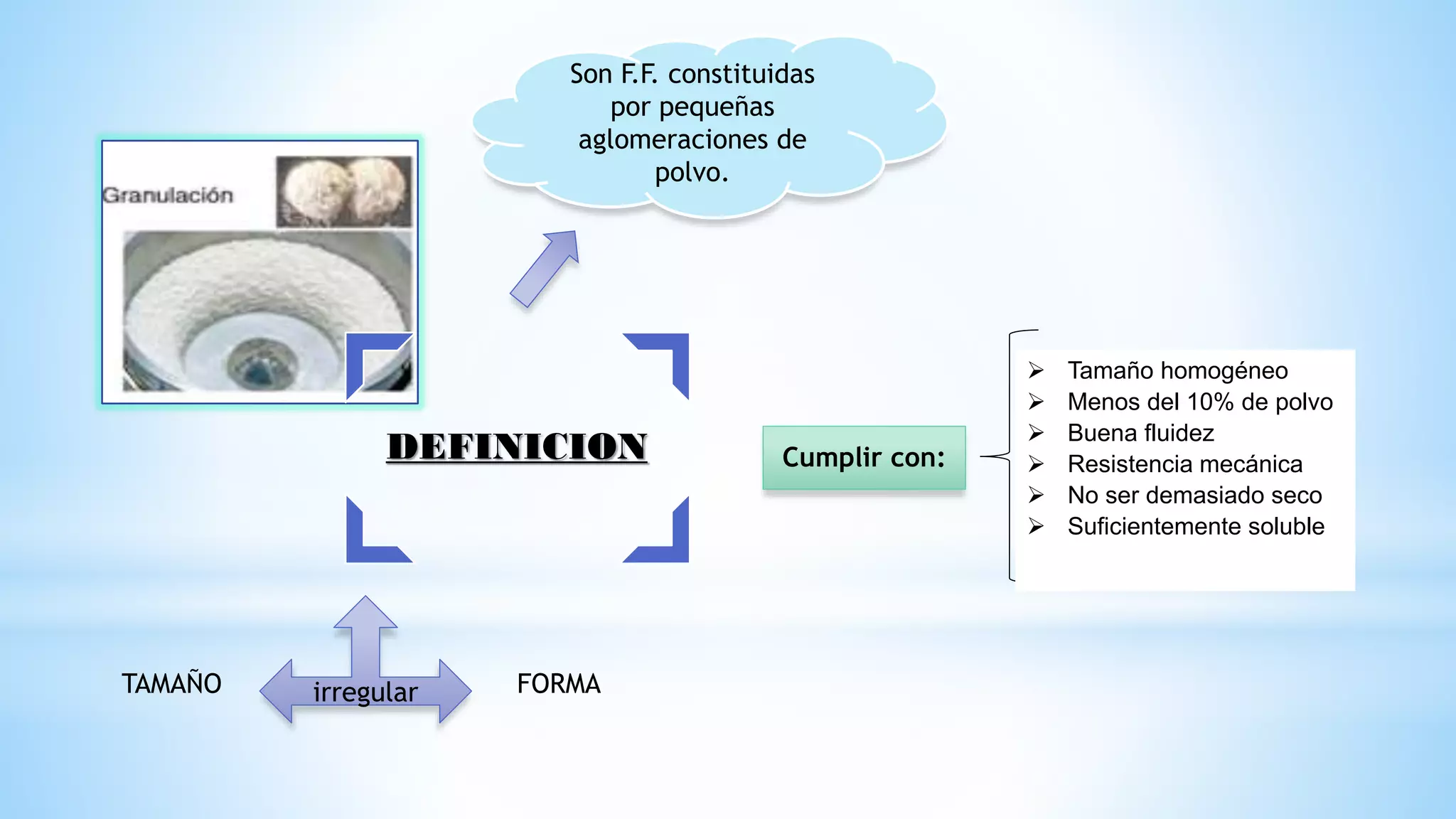 Formas farmaceuticas granulados