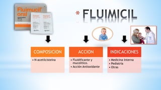 *
COMPOSICION
• N-acetilcisteína
ACCION
• Fluidificante y
mucolitico.
• Acción Antioxidante
INDICACIONES
• Medicina Interna
• Pediatría
• Otras
 