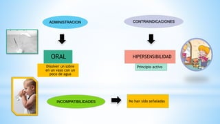 ORAL
Disolver un sobre
en un vaso con un
poco de agua
ADMINISTRACION
HIPERSENSIBILIDAD
CONTRAINDICACIONES
Principio activo
INCOMPATIBILIDADES No han sido señaladas
 