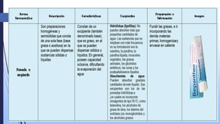 Formas Farmaceuticas Semisolidas.ppsx