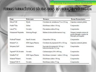 FORMAS FARMACÊUTICAS SÓLIDAS ORAIS DE LIBERAÇÃO PROLONGADA Forma Farmacêutica SÓLIDA 
