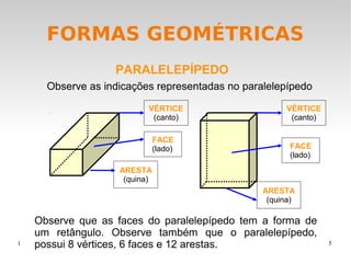 FORMAS GEOMÉTRICAS
PARALELEPÍPEDO
Observe as indicações representadas no paralelepípedo
VÉRTICE
(canto)
FACE
(lado)

VÉRTICE
(canto)
FACE
(lado)

ARESTA
(quina)
ARESTA
(quina)

1

Observe que as faces do paralelepípedo tem a forma de
um retângulo. Observe também que o paralelepípedo,
possui 8 vértices, 6 faces e 12 arestas.

5

 