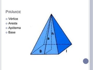 PIRÂMIDE
 Vértice
 Aresta

 Apótema

 Base
 