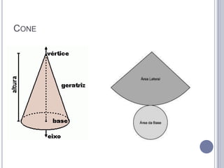 CONE
 