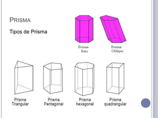 PRISMA
Tipos de Prisma
 