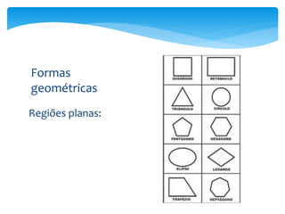 Regiões planas:
Formas
geométricas
 