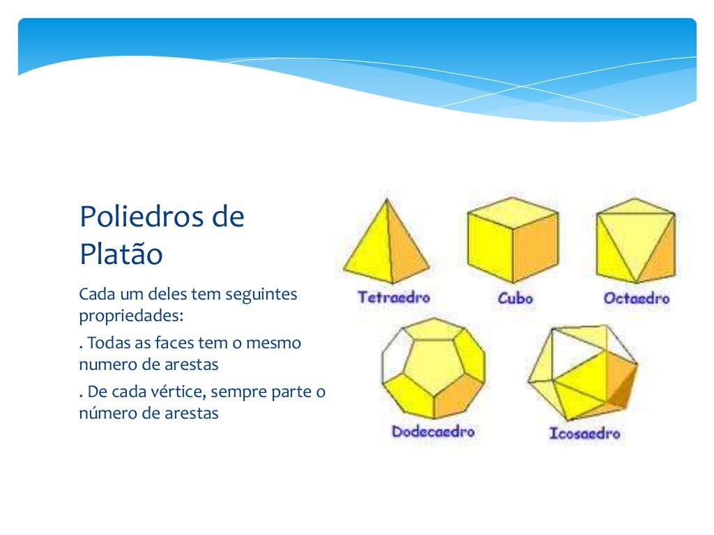 Enem A Diversidade De Formas Geométricas Espaciais