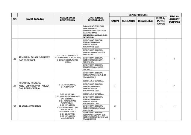 Formasi Cpns Kemendes 2019