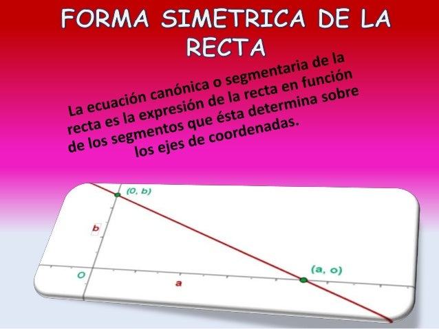 Forma Simetrica De La Recta