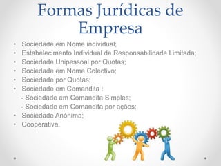 Formas Jurídicas de
Empresa
• Sociedade em Nome individual;
• Estabelecimento Individual de Responsabilidade Limitada;
• Sociedade Unipessoal por Quotas;
• Sociedade em Nome Colectivo;
• Sociedade por Quotas;
• Sociedade em Comandita :
- Sociedade em Comandita Simples;
- Sociedade em Comandita por ações;
• Sociedade Anónima;
• Cooperativa.
 