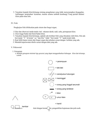 5. Tanyakan kepada klien/keluarga tentang pengalaman yang tidak menyenangkan (kegagalan,
kehilangan/ perpisahan/ kematian, trauma selama tumbuh kembang) Yang pernah dialami
klien pada masa lalu.
IV. Fisik
Pengkajian fisik difokuskan pada sistem dan fungsi organ;
1 Ukur dan observasi tanda-tanda vital : tekanan darah, nadi, suhu, pernapasan klien.
2. Ukur tinggi badan dan berat badan klien.
3. Tanyakan kepada klien/keluarga, apakah ada keluhan fisik yang dirasakan oleh klien, bila ada
beri tanda " V " di kotak " ya " dan bila " tidak " beri tanda " V " pada kotak tidak.
4. Kaji Iebih lanjut sistem dan fungsi organ dan jelaskan sesuai dengan keluhan yang ada.
5. Masalah keperawatan ditulis sesuai dengan data yang ada.
V. Psikososial
1. Genogram
a. Buatlah genogram minimal tiga gcncrasi yang dapat menggambarkan hubungan klien dan keluarga.
contoh
b. Jelaskan masalah yang terkait dengan komunikasi, pengambilan keputusan dan pola asuh.
= perempuan
= laki-laki
= cerai/putus hubungan
= meninggal
= orang yang tinggal serumah
= orang yang terdekat
= klien
= umur klien
= hamil
47
45
kembar
 