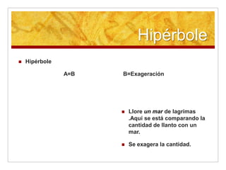 Hipérbole
   Hipérbole

                A=B   B=Exageración




                         Llore un mar de lagrimas
                          .Aquí se está comparando la
                          cantidad de llanto con un
                          mar.

                         Se exagera la cantidad.
 