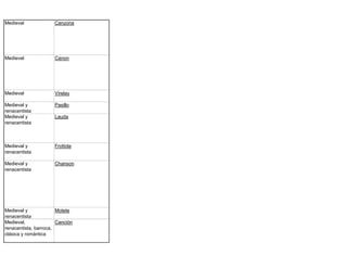 Medieval              Canzona




Medieval              Canon




Medieval              Virelay

Medieval y            Pasillo
renacentista
Medieval y            Lauda
renacentista



Medieval y            Frottola
renacentista

Medieval y            Chanson
renacentista




Medieval y             Motete
renacentista
Medieval,              Canción
renacentista, barroca,
clásica y romántica
 