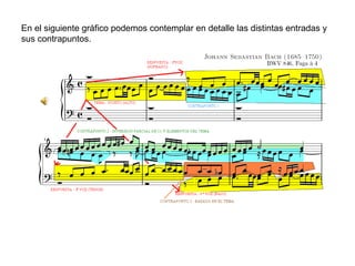 En el siguiente gráfico podemos contemplar en detalle las distintas entradas y sus contrapuntos.  