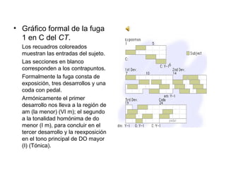 Gráfico formal de la fuga 1 en C del  CT . Los recuadros coloreados muestran las entradas del sujeto. Las secciones en blanco corresponden a los contrapuntos. Formalmente la fuga consta de exposición, tres desarrollos y una coda con pedal. Armónicamente el primer desarrollo nos lleva a la región de am (la menor) (VI m); el segundo a la tonalidad homónima de do menor (I m), para concluir en el tercer desarrollo y la reexposición en el tono principal de DO mayor (I) (Tónica). 
