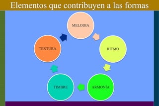 Elementos que contribuyen a las formas
MELODIA
RITMO
ARMONÍATIMBRE
TEXTURA
 