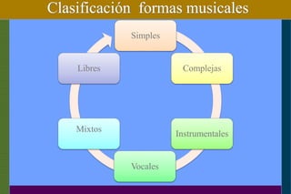 Clasificación formas musicales
Simples
Complejas
Instrumentales
Vocales
Mixtos
Libres
 