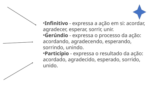 Formas nominais do verbo - gerundio, participio e infinitivo | PPT