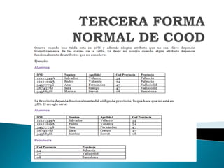 Formas normales de codd tatis