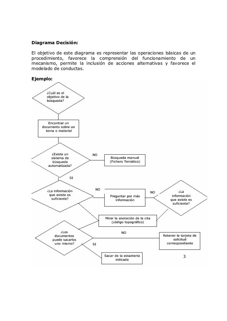 Formas Organizar Informacion