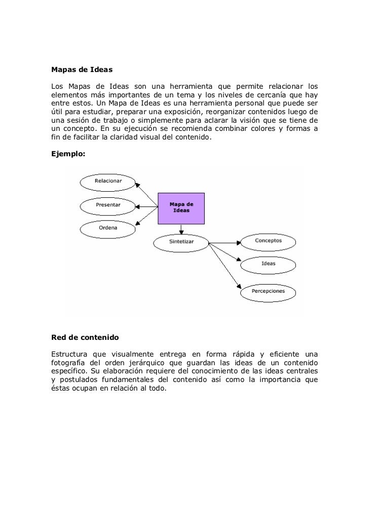 Formas Organizar Informacion