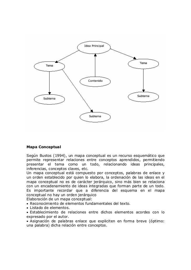 Formas Organizar Informacion