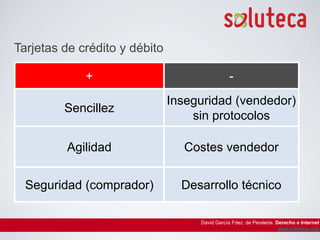  Empresas de servicio de transferenciasMoney Grand, Western Union y otras similares tramitan el cobro, a partir de ese momento se envía el producto.Igual que el giro postal.Uso extendido en Asia y SudaméricaDavid García Fdez. de Peraleda. Derecho e Internetwww.soluteca.com