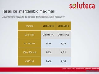  La vocación de la tarjeta monedero son los pequeños pagosDavid García Fdez. de Peraleda. Derecho e Internetwww.soluteca.com
