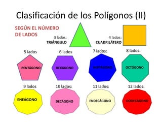HEPTÁGONOOCTÓGONOENEÁGONODECÁGONOENDECÁGONODODECÁGONOClasificación de los Polígonos (II)8 lados:7 lados:SEGÚN EL NÚMERO DE LADOSHEPTÁGONOOCTÓGONO4 lados: CUADRILÁTERO3 lados: TRIÁNGULOENEÁGONO6 lados5 lados12 lados:11 lados:10 lados:HEXÁGONOPENTÁGONO9 ladosENDECÁGONODODECÁGONODECÁGONO