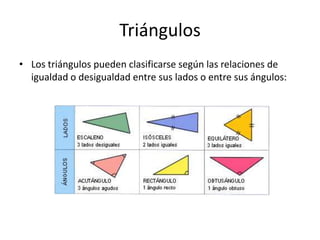 TriángulosLos triángulos pueden clasificarse según las relaciones de igualdad o desigualdad entre sus lados o entre sus ángulos: 