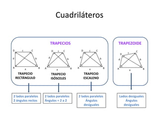 cCDcCDdbdbABaABacCDCcdDbdbABaABaTRAPECIOSTRAPEZOIDETRAPECIO RECTÁNGULOTRAPECIO ESCALENOTRAPECIO ISÓSCELES2 lados paralelos2 ángulos rectos2 lados paralelosÁngulos = 2 a 22 lados paralelosÁngulos desigualesLados desigualesÁngulos desigualesCuadriláteros
