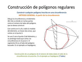 a123456Construcción de polígonos regularesConstruir cualquier polígono inscrito en una circunferenciaMÉTODO GENERAL: A partir de la circunferenciaDibuja la circunferencia y el diámetro AB. Éste se divide en tantas partes como el número de lados del polígono que se desea construir.Con centro en A y B y radio la medida del diámetro, se trazan dos arcos, que cortan en el punto S.Se une S con el punto 2 del diámetro, y se prolonga hasta que corte a la circunferencia en el puno C. El segmento CA es el lado del polígono buscado. En el ejemplo un heptágono.ACSOBConstrucción de un polígono de n número de lados dado el radio de la circunferencia circunscrita. En el ejemplo un heptágono (7 lados)