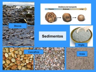 Sedimentos Cascalhos Areia Blocos Argila 