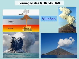 Vulcões Formação das MONTANHAS 