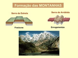 Formação das MONTANHAS Enrugamentos Fracturas Serra da Estrela Serra da Arrábida 
