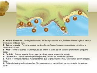 1 - Arribas ou falésias - Formações rochosas, em escarpa sobre o mar, constantemente sujeitas à força
erosiva das ondas do mar.
2 - Baía ou enseada – Forma-se quando existem formações rochosas menos duras que permitem a
penetração do mar.
3 - Arco - Forma-se quando se unem grutas de ambos os lados de um cabo ou promontório (pequeno
cabo).
4 - Farilhão – Quando a ponte de um arco cai, deixa no mar uma rocha isolado.
5 - Gruta Litoral - Fenda formada pelo desgaste de uma arriba provocado pelo mar.
6  - Cabo – Formações rochosas mais resistentes que se projectam no mar, salientando-se em relação à
costa.
7 - Golfo - Baía de grandes dimensões. São, normalmente, locais ideais para construção de portos e
docas.
 