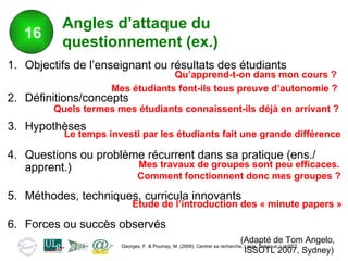 Angles d’attaque du questionnement (ex.) Objectifs de l’enseignant ou résultats des étudiants Définitions/concepts Hypothèses Questions ou problème récurrent dans sa pratique (ens./apprent.) Méthodes, techniques, curricula innovants Forces ou succès observés (Adapté de Tom Angelo,  ISSOTL 2007, Sydney) Mes travaux de groupes sont peu efficaces. Comment fonctionnent donc mes groupes ? Qu’apprend-t-on dans mon cours ? Quels termes mes étudiants connaissent-ils déjà en arrivant ? Le temps investi par les étudiants fait une grande différence Etude de l’introduction des « minute papers » Mes étudiants font-ils tous preuve d’autonomie ? 