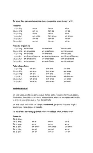 De acuerdo a esto conjuguemos ahora los verbos amar, temer y vivir:
Presente
1a. p. sing. am-e tem-a viv-a
2a. p. sing. am-es tem-as viv-as
3a. p. sing. am-e tem-a viv-a
1a. p. plur. am-emos tem-amos viv-amos
2a. p. plur. am-éis tem-áis viv-áis
3a. p. plur. am-en tem-an viv-an
Pretérito Imperfecto
1a. p. sing. am-ara/ase viv-iera/iese tem-iera/ese
2a. p. sing. am-aras/ases viv-ieras/ieses tem-ieras/ieses
3a. p. sing. am-ara/ase viv-iera/iese tem-iera/ese
1a. p. plur. am-áramos/ásemos viv-iéramos/iésemos tem-iéramos/iésemos
2a. p. plur. am-arais/aseis viv-iereis/ieseis tem-ierais/ieseis
3a. p. plur. am-aran/asen viv-ieran/iesen tem-ieran/iesen
Futuro Imperfecto
1a. p. sing. am-are tem-iere viv-iere
2a. p. sing. am-aras tem-ieras viv-ieras
3a. p. sing. am-ara tem-iere viv-iere
1a. p. plur. am-áremos tem-iéremos viv-iéremos
2a. p. plur. am-areis tem-iereis viv-iereis
3a. p. plur. am-aran tem-ieran viv-ieren
Modo Imperativo
En este Modo, existe una persona que manda a otra realizar determinada acción.
Por lo tanto, la acción no se realiza efectivamente, sino que solo queda expresada
la orden o sugerencia que se hizo de realizarla.
En este Modo solo existe un Tiempo, el Presente, ya que no se puede exigir a
alguien que haga algo en el pasado.
De acuerdo a esto conjuguemos ahora los verbos amar, temer y vivir:
Presente
1a. p. sing. ------ ------ ------
2a. p. sing. am-a tem-e viv-e
3a. p. sing. am-e tem-a viv-a
1a. p. plur. am-emos tem-amos viv-amos
2a. p. plur. am-ad tem-ed viv-id
3a. p. plur. am-en tem-an viv-an
 
