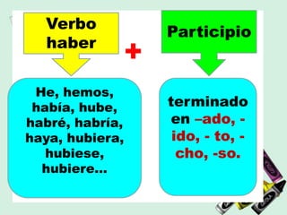 Verbo
haber
Participio
+
terminado
en –ado, -
ido, - to, -
cho, -so.
He, hemos,
había, hube,
habré, habría,
haya, hubiera,
hubiese,
hubiere…
 