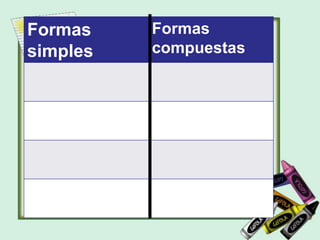 Formas
simples
Formas
compuestas
 
