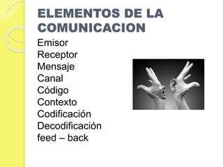 ELEMENTOS DE LA 
COMUNICACION 
Emisor 
Receptor 
Mensaje 
Canal 
Código 
Contexto 
Codificación 
Decodificación 
feed – back 
 