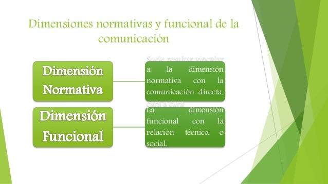 Formas y dimensiones de la comunicación