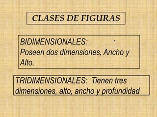 CLASES DE FIGURAS

 BIDIMENSIONALES:
 Poseen dos dimensiones, Ancho y
 Alto.

TRIDIMENSIONALES: Tienen tres
dimensiones, alto, ancho y profundidad
 