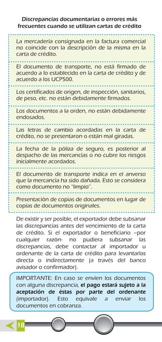 Discrepancias documentarias o errores más
frecuentes cuando se utilizan cartas de crédito
La mercadería consignada en la factura comercial
no coincide con la descripción de la misma en la
carta de crédito.
El documento de transporte, no está firmado de
acuerdo a lo establecido en la carta de crédito y de
acuerdo a los UCP500.
Los certificados de origen, de inspección, sanitarios,
de peso, etc. no están debidamente firmados.
Los documentos a la orden, no están debidamente
endosados.
Las letras de cambio acordadas en la carta de
crédito, no se presentaron o están mal giradas.
La fecha de la póliza de seguro, es posterior al
despacho de las mercancías o no cubre los riesgos
inicialmente acordados.
El documento de transporte indica en el anverso
que la mercancía ha sido dañada. Esto se considera
como documento no “limpio”.
Presentación de copias de documentos en lugar de
copias de documentos originales.
De existir y ser posible, el exportador debe subsanar
las discrepancias antes del vencimiento de la carta
de crédito. Si el exportador o beneficiario –por
cualquier razón- no pudiera subsanar las
discrepancias, debe contactar al importador u
ordenante de la carta de crédito para levantarlas
directa o indirectamente (a través del banco
avisador o confirmador).
IMPORTANTE: En caso se envíen los documentos
con alguna discrepancia, el pago estará sujeto a la
aceptación de éstas por parte del ordenante
(importador). Esto equivale a enviar los
documentos en cobranza.
18
 
