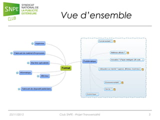 Vue d’ensemble

25/11/2013

Club SNPE - Projet Transversalité

3

 