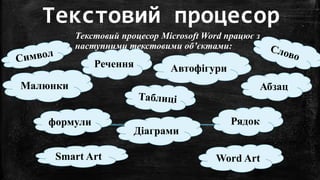 Текстовий процесор
Текстовий процесор Microsoft Word працює з
наступними текстовими об’єктами:
Речення
Абзац
Рядокформули
Автофігури
Малюнки
Діаграми
Word ArtSmart Art
 