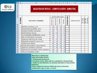 PRACTICA CALIFICADAHALLAR LO SIGUIENTE:a. El promedio bimestral.b. En observación, debe salir si es aprobado o desaprobado.c. Hallar la nota Máxima y la mínima obtenida en el promedio bimestral.NOTA: Todos los números deben de estar en formato condicional (<que 10 rojo, >10 azul).