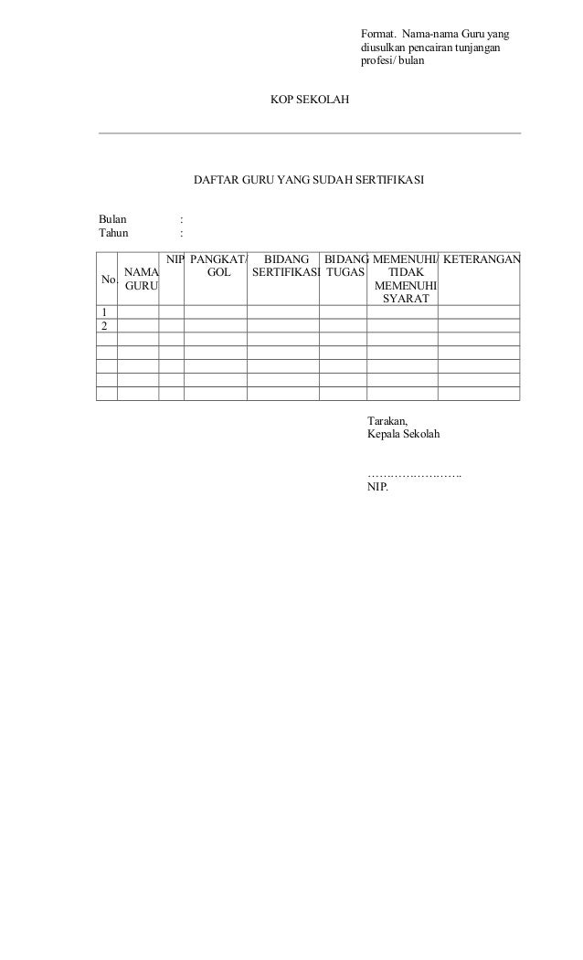 Format Laporan Pelaksanaan Tugas Guru